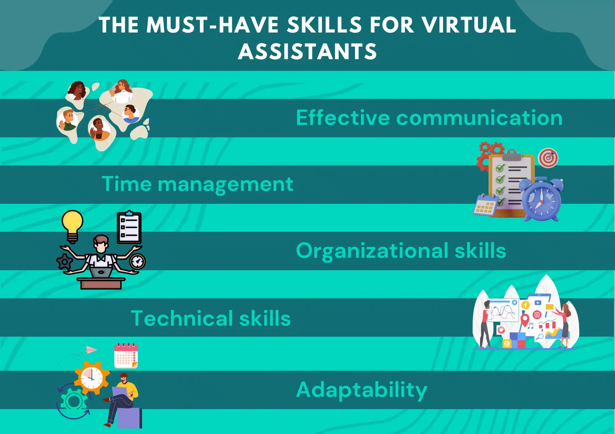 Infographic showing must-have skills for virtual assistants, including communication, time management, organization, and technical skills.